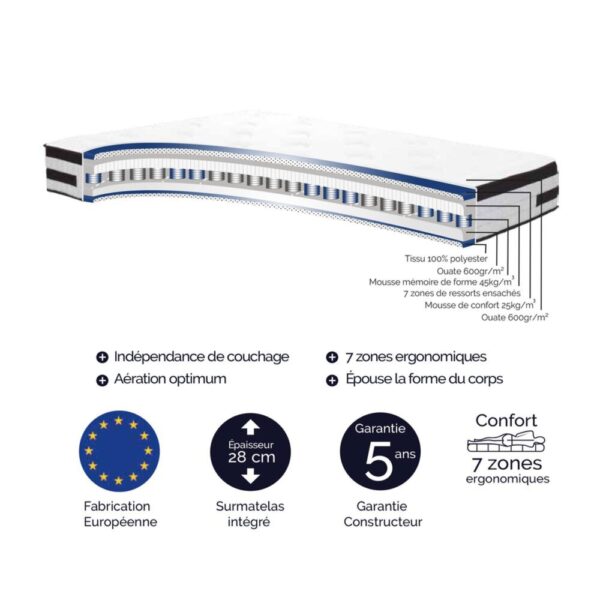 Ensemble matelas 160x200 + sommier + tête de lit gris CONFORTLUXE – Image 4